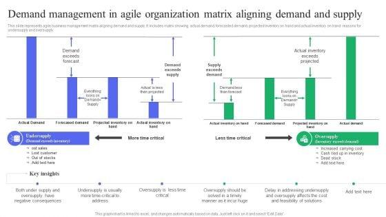 Demand_Management_In_Agile_Organization_Matrix_Aligning_Demand_And_Supply_Microsoft_PDF_Slide_1.jpg