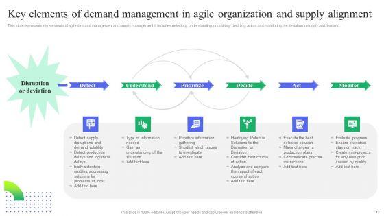 Demand_Management_In_Agile_Organization_Ppt_PowerPoint_Presentation_Complete_Deck_With_Slides_Slide_12.jpg