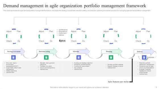 Demand_Management_In_Agile_Organization_Ppt_PowerPoint_Presentation_Complete_Deck_With_Slides_Slide_2.jpg