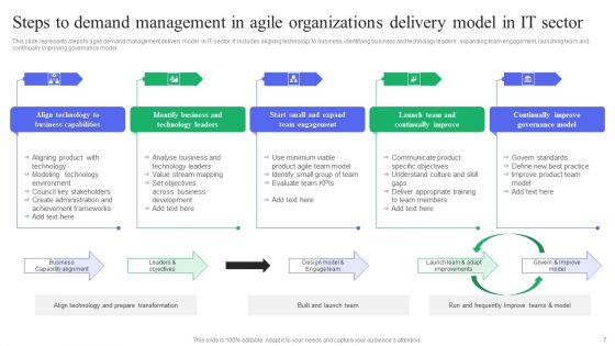 Demand_Management_In_Agile_Organization_Ppt_PowerPoint_Presentation_Complete_Deck_With_Slides_Slide_7.jpg