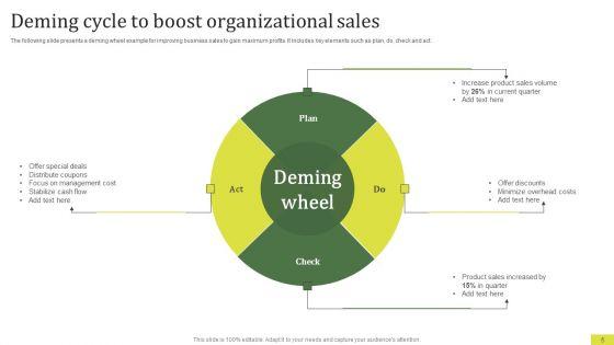 Deming_Cycle_Ppt_PowerPoint_Presentation_Complete_Deck_With_Slides_Slide_5.jpg