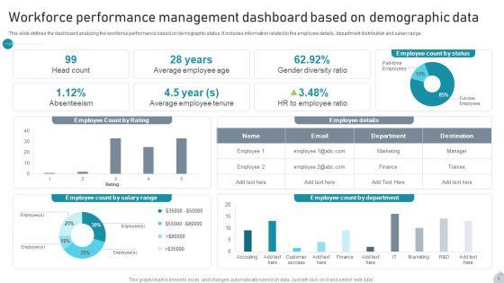 Demographic_Data_Dashboard_Ppt_PowerPoint_Presentation_Complete_Deck_With_Slides_Slide_5.jpg