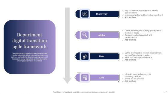 Department_Transition_Ppt_PowerPoint_Presentation_Complete_Deck_With_Slides_Slide_13.jpg