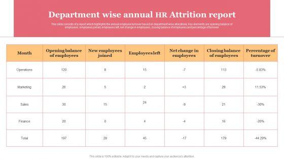 Department_Wise_Annual_HR_Attrition_Report_Themes_PDF_Slide_1.jpg