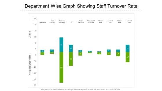 Department_Wise_Graph_Showing_Staff_Turnover_Rate_Ppt_PowerPoint_Presentation_Gallery_Outfit_PDF_Slide_1.jpg