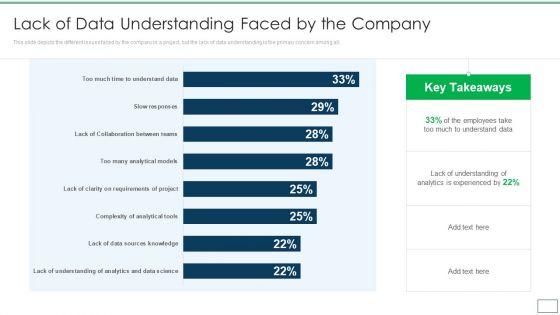 Departments_Of_Visualization_Research_Lack_Of_Data_Understanding_Faced_By_The_Company_Download_PDF_Slide_1.jpg