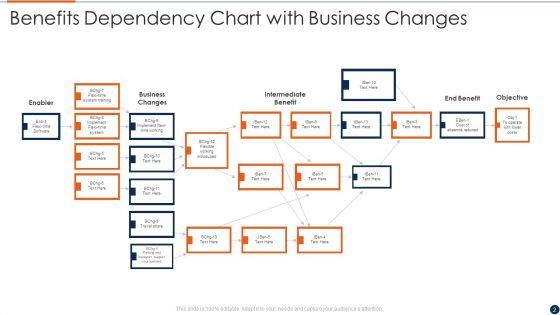 Dependency_Chart_Ppt_PowerPoint_Presentation_Complete_Deck_With_Slides_Slide_2.jpg