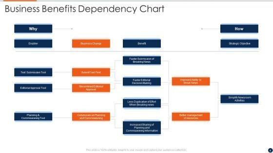Dependency_Chart_Ppt_PowerPoint_Presentation_Complete_Deck_With_Slides_Slide_4.jpg