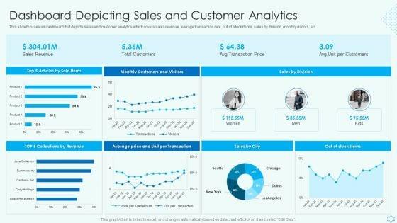Deploy_Merchandise_Program_To_Enhance_Sales_Dashboard_Depicting_Sales_And_Customer_Analytics_Sample_PDF_Slide_1.jpg