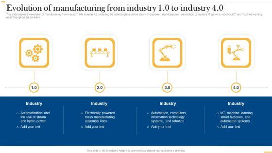 Deploying_AI_To_Enhance_Evolution_Of_Manufacturing_From_Industry_10_To_Industry_40_Pictures_PDF_Slide_1.jpg