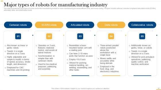 Deploying_AI_To_Enhance_Manufacturing_Process_Ppt_PowerPoint_Presentation_Complete_Deck_With_Slides_Slide_10.jpg