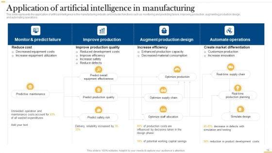 Deploying_AI_To_Enhance_Manufacturing_Process_Ppt_PowerPoint_Presentation_Complete_Deck_With_Slides_Slide_19.jpg