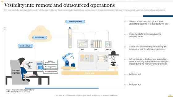 Deploying_AI_To_Enhance_Manufacturing_Process_Ppt_PowerPoint_Presentation_Complete_Deck_With_Slides_Slide_36.jpg