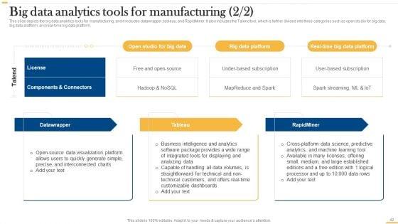 Deploying_AI_To_Enhance_Manufacturing_Process_Ppt_PowerPoint_Presentation_Complete_Deck_With_Slides_Slide_42.jpg