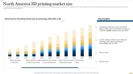Deploying_AI_To_Enhance_Manufacturing_Process_Ppt_PowerPoint_Presentation_Complete_Deck_With_Slides_Slide_45.jpg