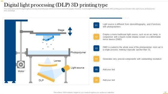Deploying_AI_To_Enhance_Manufacturing_Process_Ppt_PowerPoint_Presentation_Complete_Deck_With_Slides_Slide_50.jpg