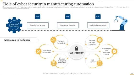 Deploying_AI_To_Enhance_Manufacturing_Process_Ppt_PowerPoint_Presentation_Complete_Deck_With_Slides_Slide_64.jpg