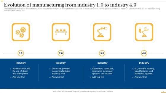 Deploying_AI_To_Enhance_Manufacturing_Process_Ppt_PowerPoint_Presentation_Complete_Deck_With_Slides_Slide_6.jpg