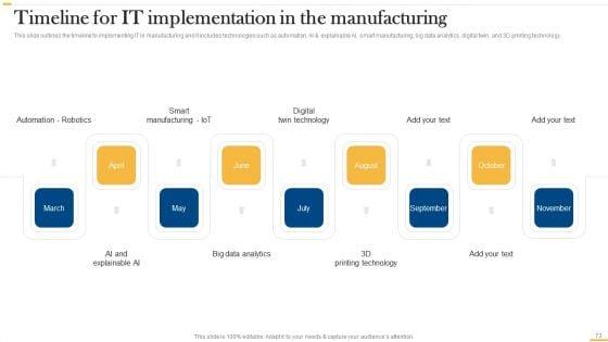 Deploying_AI_To_Enhance_Manufacturing_Process_Ppt_PowerPoint_Presentation_Complete_Deck_With_Slides_Slide_73.jpg