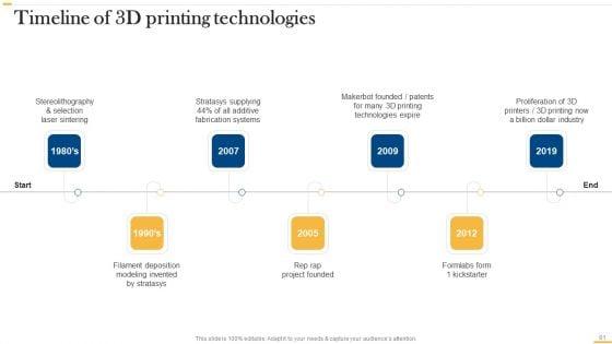 Deploying_AI_To_Enhance_Manufacturing_Process_Ppt_PowerPoint_Presentation_Complete_Deck_With_Slides_Slide_81.jpg