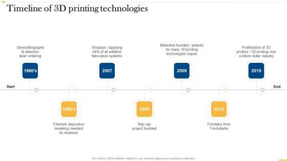 Deploying_AI_To_Enhance_Timeline_Of_3D_Printing_Technologies_Demonstration_PDF_Slide_1.jpg
