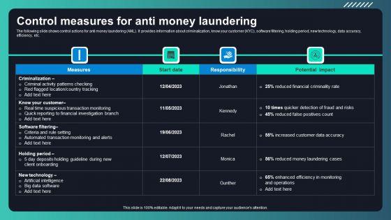 Deploying_AML_Transaction_Monitoring_Control_Measures_For_Anti_Money_Laundering_Sample_PDF_Slide_1.jpg