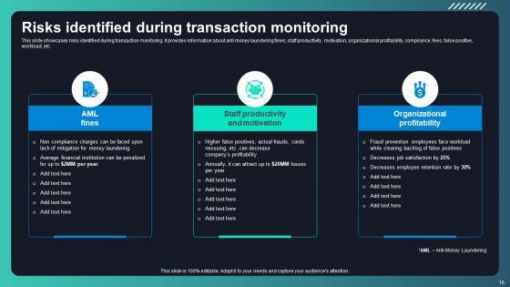 Deploying_AML_Transaction_Monitoring_Software_For_Frauds_Prevention_Ppt_PowerPoint_Presentation_Complete_Deck_With_Slides_Slide_16.jpg