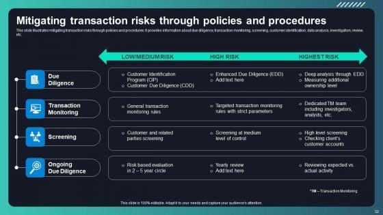 Deploying_AML_Transaction_Monitoring_Software_For_Frauds_Prevention_Ppt_PowerPoint_Presentation_Complete_Deck_With_Slides_Slide_32.jpg