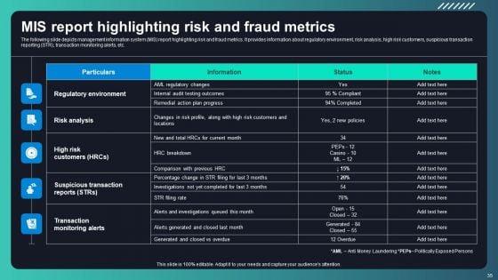 Deploying_AML_Transaction_Monitoring_Software_For_Frauds_Prevention_Ppt_PowerPoint_Presentation_Complete_Deck_With_Slides_Slide_35.jpg