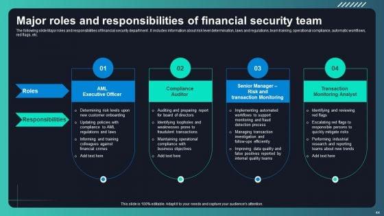 Deploying_AML_Transaction_Monitoring_Software_For_Frauds_Prevention_Ppt_PowerPoint_Presentation_Complete_Deck_With_Slides_Slide_44.jpg