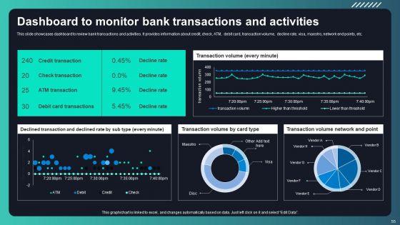 Deploying_AML_Transaction_Monitoring_Software_For_Frauds_Prevention_Ppt_PowerPoint_Presentation_Complete_Deck_With_Slides_Slide_55.jpg