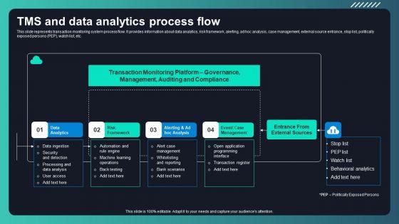 Deploying_AML_Transaction_Monitoring_Tms_And_Data_Analytics_Process_Flow_Rules_PDF_Slide_1.jpg