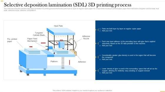 Deploying_Ai_To_Enhance_Selective_Deposition_Lamination_Sdi_3D_Printing_Process_Summary_PDF_Slide_1.jpg
