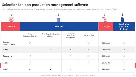 Deploying_And_Managing_Lean_Production_System_Ppt_PowerPoint_Presentation_Complete_Deck_With_Slides_Slide_35.jpg