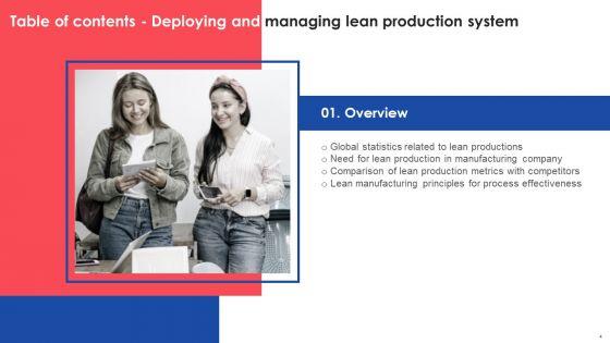 Deploying_And_Managing_Lean_Production_System_Ppt_PowerPoint_Presentation_Complete_Deck_With_Slides_Slide_4.jpg