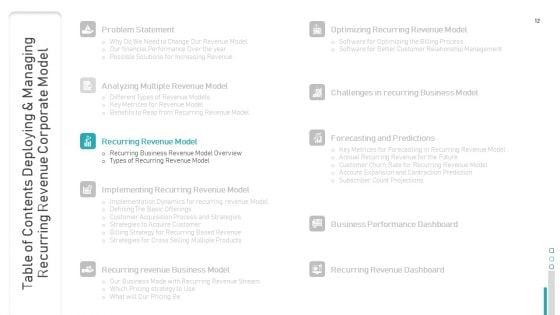 Deploying_And_Managing_Recurring_Revenue_Corporate_Model_Ppt_PowerPoint_Presentation_Complete_Deck_With_Slides_Slide_12.jpg
