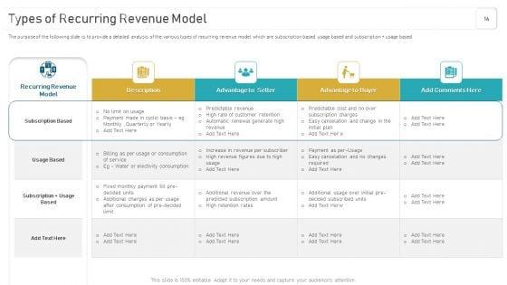 Deploying_And_Managing_Recurring_Revenue_Corporate_Model_Ppt_PowerPoint_Presentation_Complete_Deck_With_Slides_Slide_14.jpg