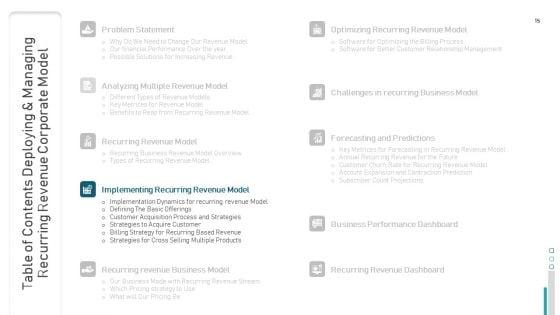 Deploying_And_Managing_Recurring_Revenue_Corporate_Model_Ppt_PowerPoint_Presentation_Complete_Deck_With_Slides_Slide_15.jpg