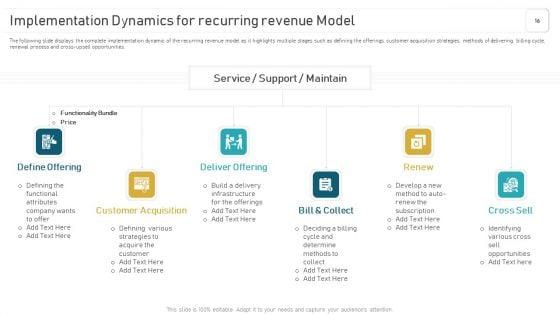 Deploying_And_Managing_Recurring_Revenue_Corporate_Model_Ppt_PowerPoint_Presentation_Complete_Deck_With_Slides_Slide_16.jpg