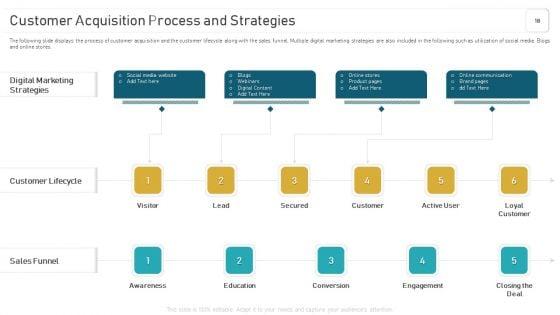 Deploying_And_Managing_Recurring_Revenue_Corporate_Model_Ppt_PowerPoint_Presentation_Complete_Deck_With_Slides_Slide_18.jpg