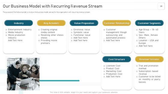 Deploying_And_Managing_Recurring_Revenue_Corporate_Model_Ppt_PowerPoint_Presentation_Complete_Deck_With_Slides_Slide_23.jpg