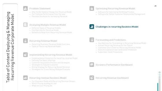 Deploying_And_Managing_Recurring_Revenue_Corporate_Model_Ppt_PowerPoint_Presentation_Complete_Deck_With_Slides_Slide_29.jpg