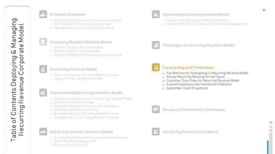 Deploying_And_Managing_Recurring_Revenue_Corporate_Model_Ppt_PowerPoint_Presentation_Complete_Deck_With_Slides_Slide_31.jpg