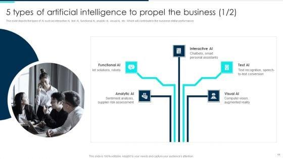 Deploying_Artificial_Intelligence_In_Business_Branding_And_Financial_Services_Ppt_PowerPoint_Presentation_Complete_Deck_With_Slides_Slide_11.jpg