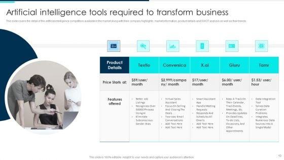 Deploying_Artificial_Intelligence_In_Business_Branding_And_Financial_Services_Ppt_PowerPoint_Presentation_Complete_Deck_With_Slides_Slide_13.jpg