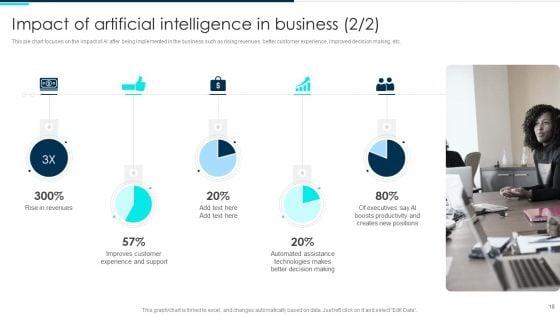 Deploying_Artificial_Intelligence_In_Business_Branding_And_Financial_Services_Ppt_PowerPoint_Presentation_Complete_Deck_With_Slides_Slide_18.jpg