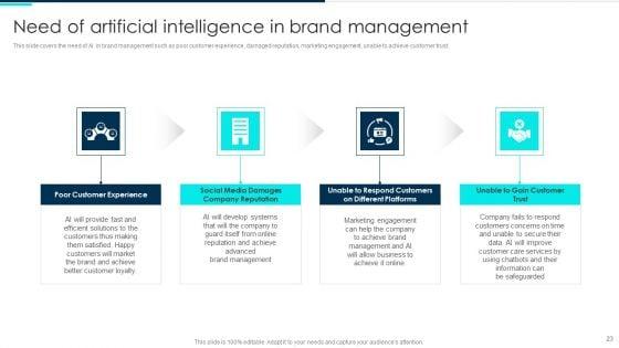 Deploying_Artificial_Intelligence_In_Business_Branding_And_Financial_Services_Ppt_PowerPoint_Presentation_Complete_Deck_With_Slides_Slide_23.jpg