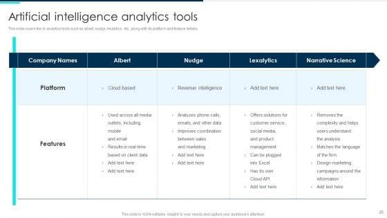 Deploying_Artificial_Intelligence_In_Business_Branding_And_Financial_Services_Ppt_PowerPoint_Presentation_Complete_Deck_With_Slides_Slide_25.jpg