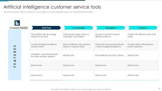 Deploying_Artificial_Intelligence_In_Business_Branding_And_Financial_Services_Ppt_PowerPoint_Presentation_Complete_Deck_With_Slides_Slide_27.jpg