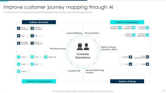 Deploying_Artificial_Intelligence_In_Business_Branding_And_Financial_Services_Ppt_PowerPoint_Presentation_Complete_Deck_With_Slides_Slide_31.jpg
